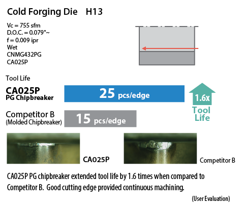 Fracture Resistance Comparison