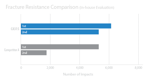 Fracture Resistance Comparison 2