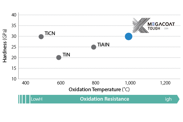 Coating Layer Technology