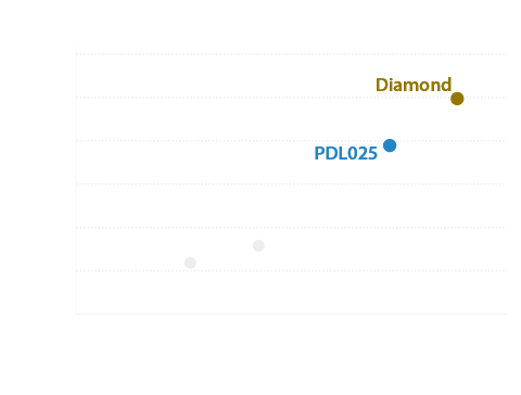 Coating Properties