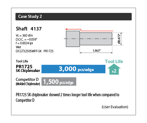 Case Study 2