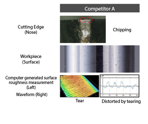 Competitor A Wear and Surface Comparison